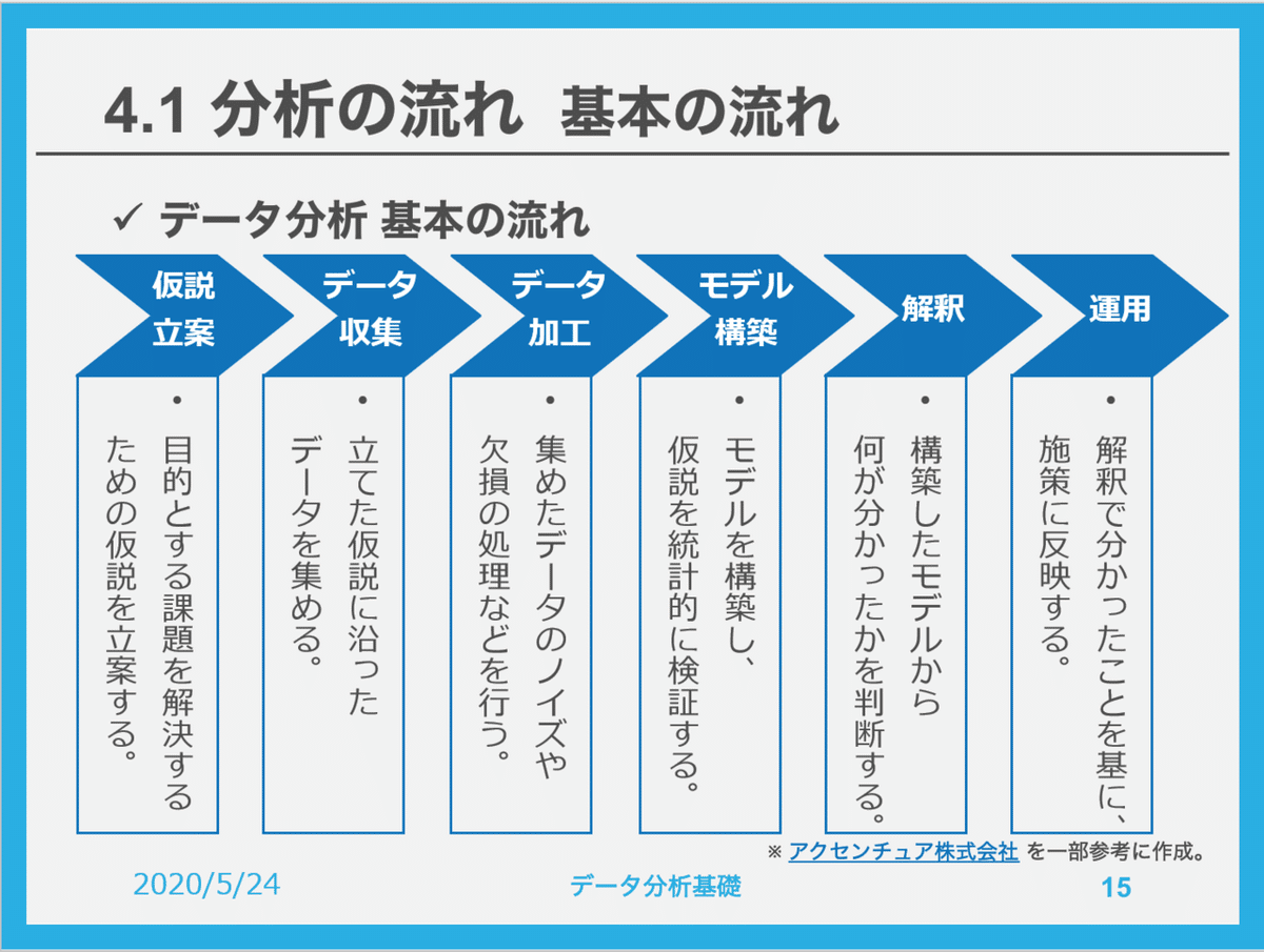 スクリーンショット 2020-06-05 17.34.29