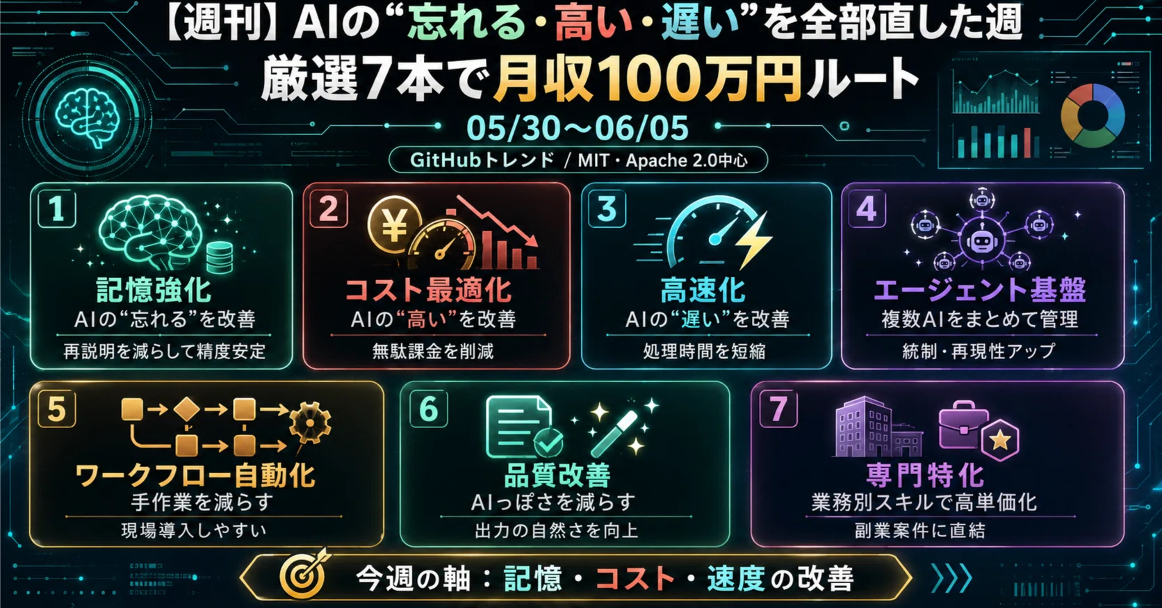 週刊】AIの