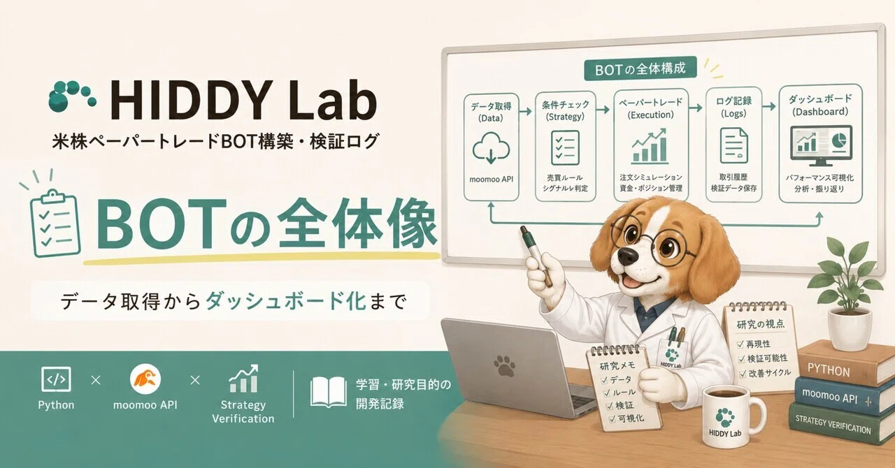 米株ペーパートレードBOTの全体像｜データ取得からダッシュボード化まで｜HIDDY Lab