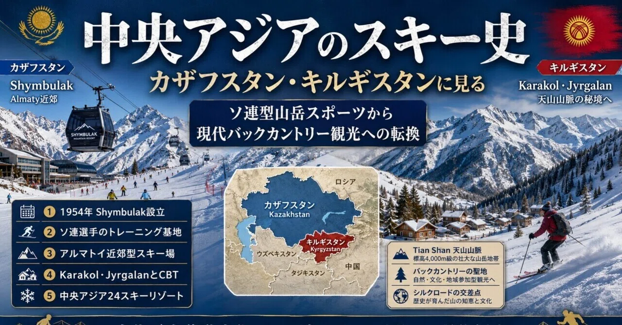 中央アジアのスキー史