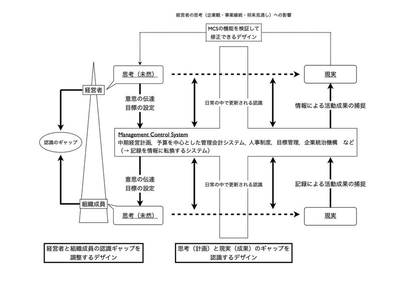 20200615終章図表