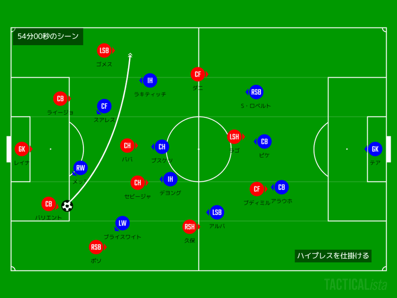 ４点差を招いた攻撃での 差 ｍatch Review 第28節 マジョルカvsバルセロナ べじぇ Note