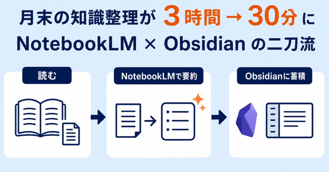 月末の「知識整理」が3時間→30分になった話|NotebookLM × Obsidian の二刀流|WorkTypesLab