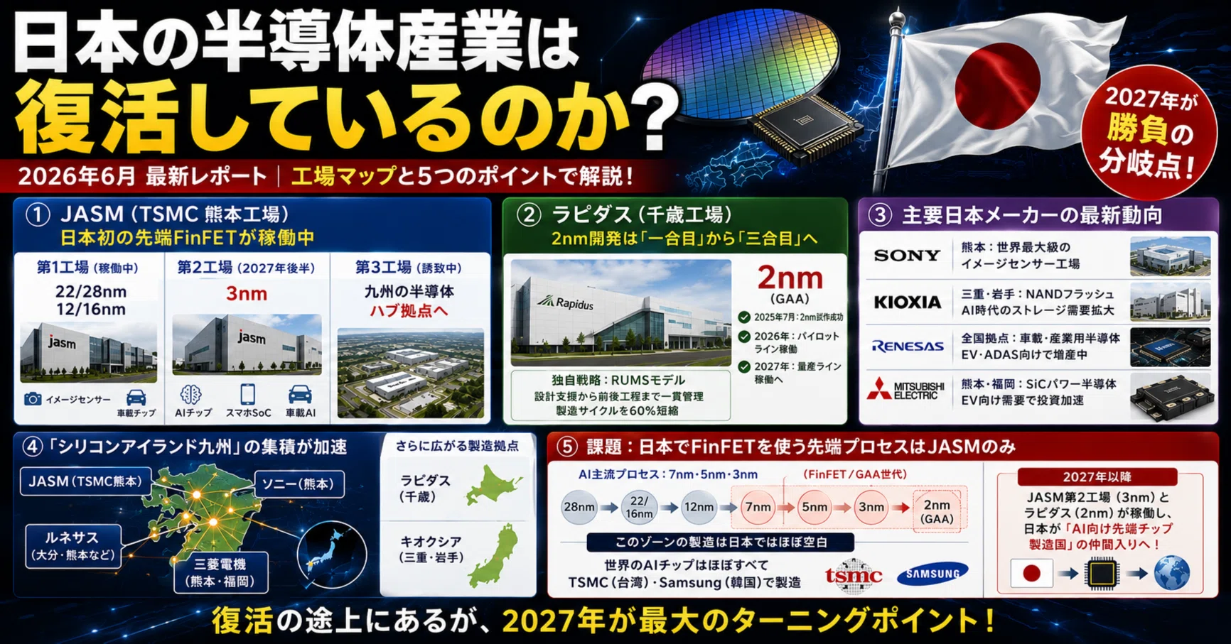 2026年・日本の半導体工場「最新マップ」——TSMC熊本・ラピダス千歳