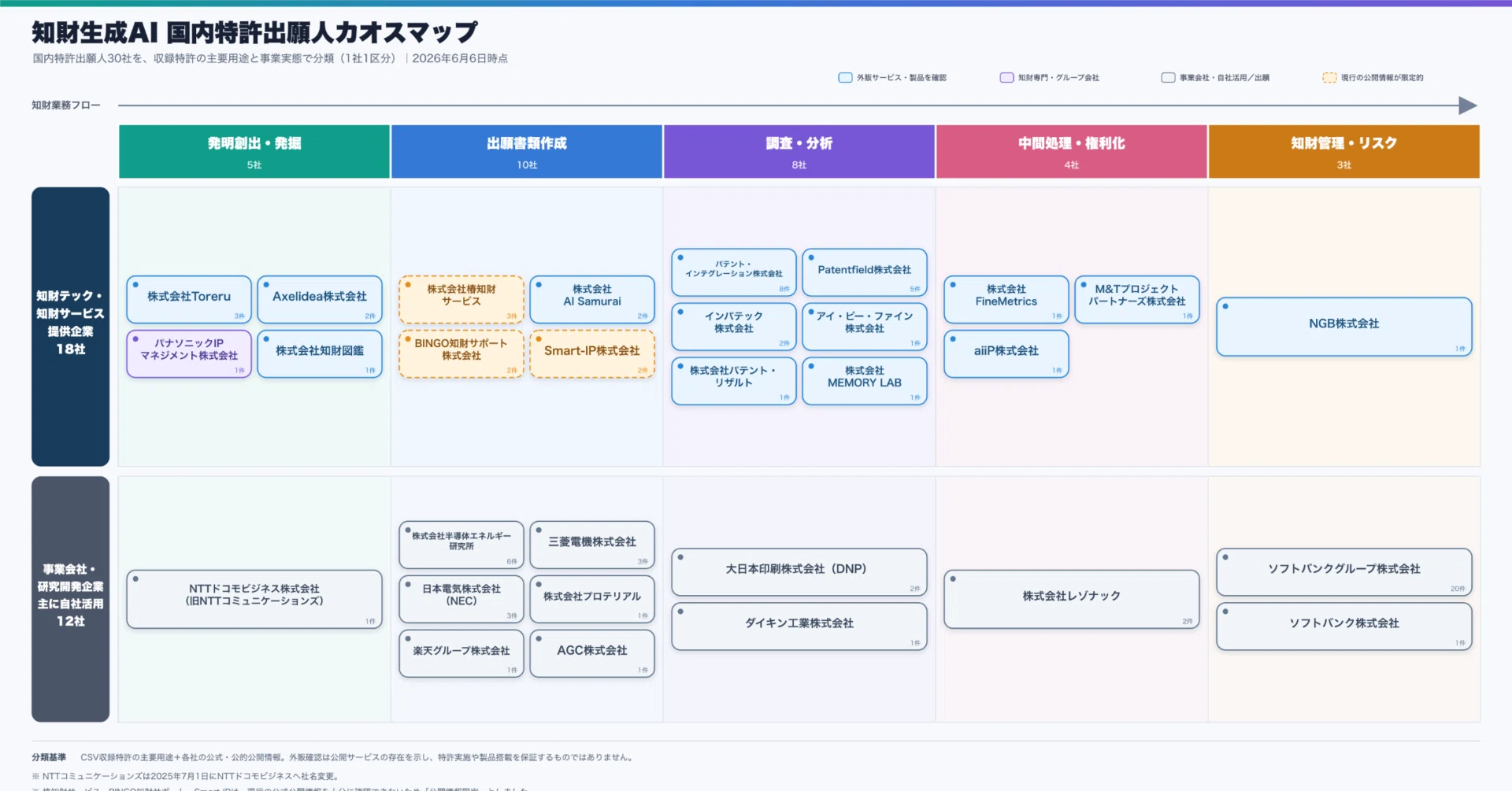 統計・調査資料ガイド 知財テック競合地図2025——国内特許出願499件を分析してわかった