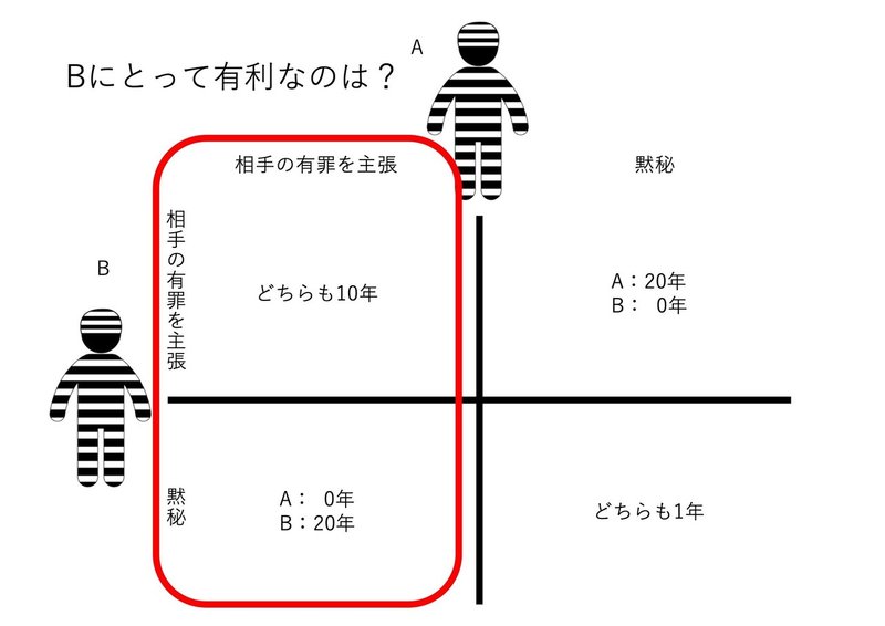 2020_2年生物_富栄養化問題 13