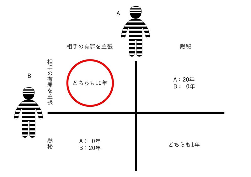 2020_2年生物_富栄養化問題 17