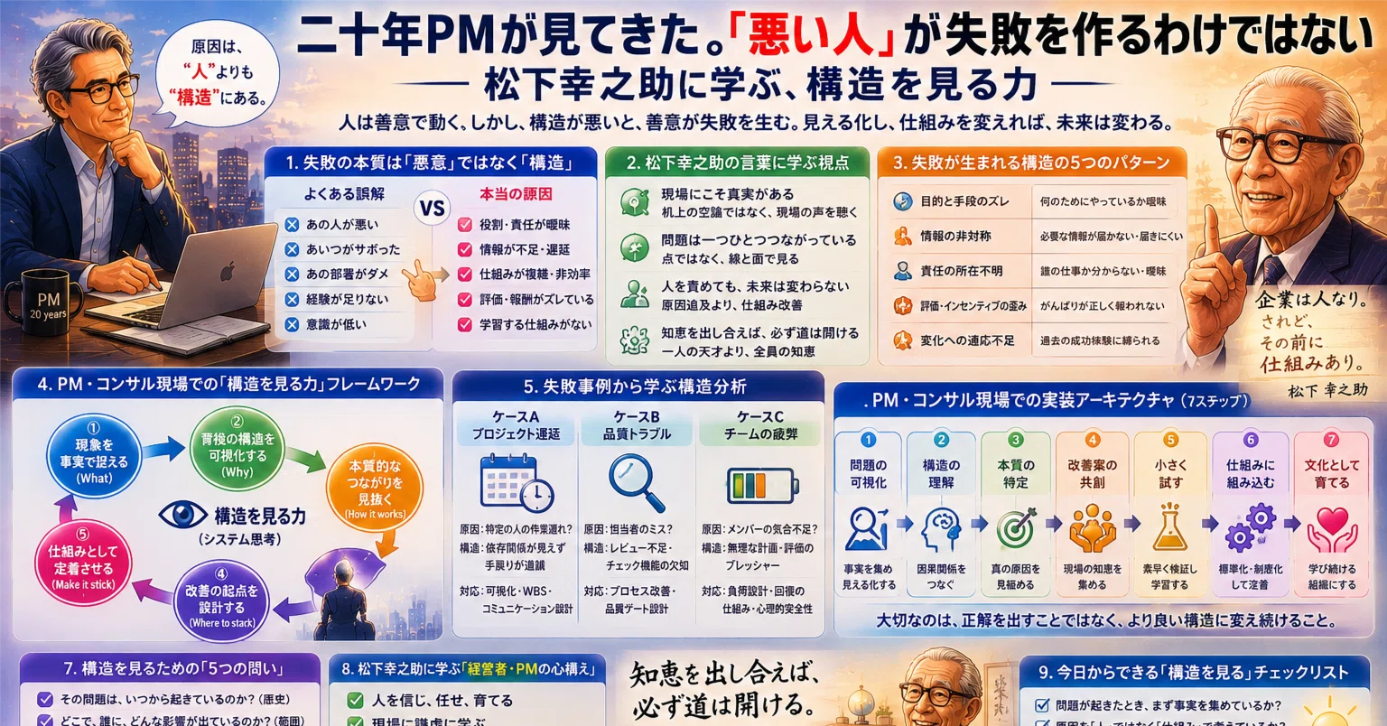 二十年PMが見てきた。「悪い人」が失敗を作るわけではない——松下幸之助