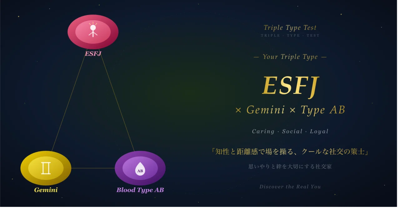 [ESFJ x Gemini x Type AB] Personality Diagnosis Report | 16 Types x ...