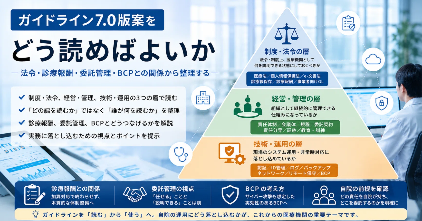 医療情報システムの安全管理に関するガイドライン7.0版案を、医療機関