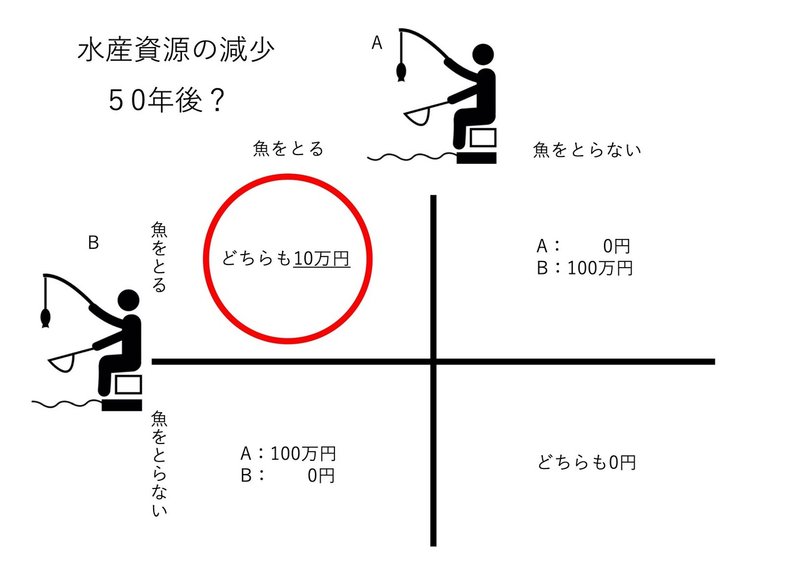 2020_2年生物_富栄養化問題 26