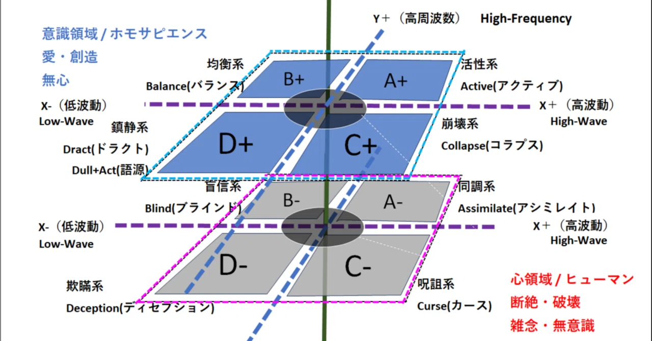 次元の本 ／ 次元研究会 (ユニオン・プランニング) 公式要約】WFM-8フラクタル統一理論：3次元UIにおけるプランク限界の