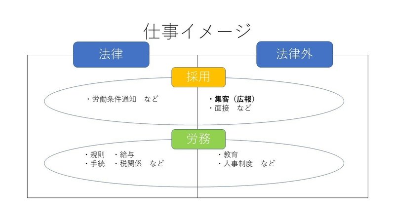 プレゼンテーション1