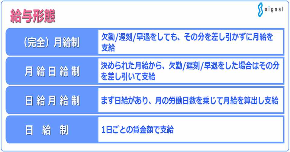 給与形態 完全 月給制 月給日給制 日給月給制 日給制 社会保険労務士法人シグナル 代表有馬美帆 Sharoushisignal Note