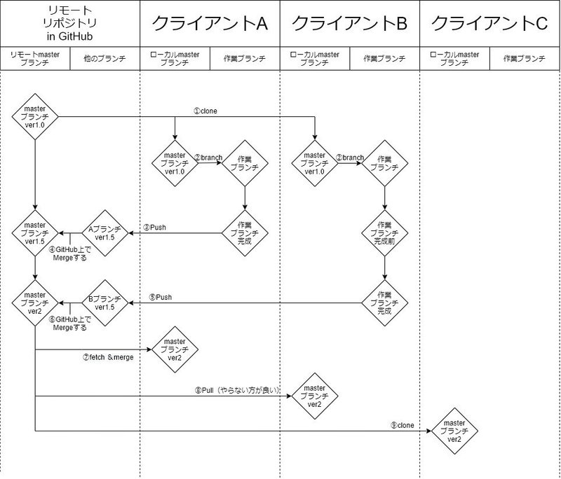 branch-ページ1のコピーのコピー