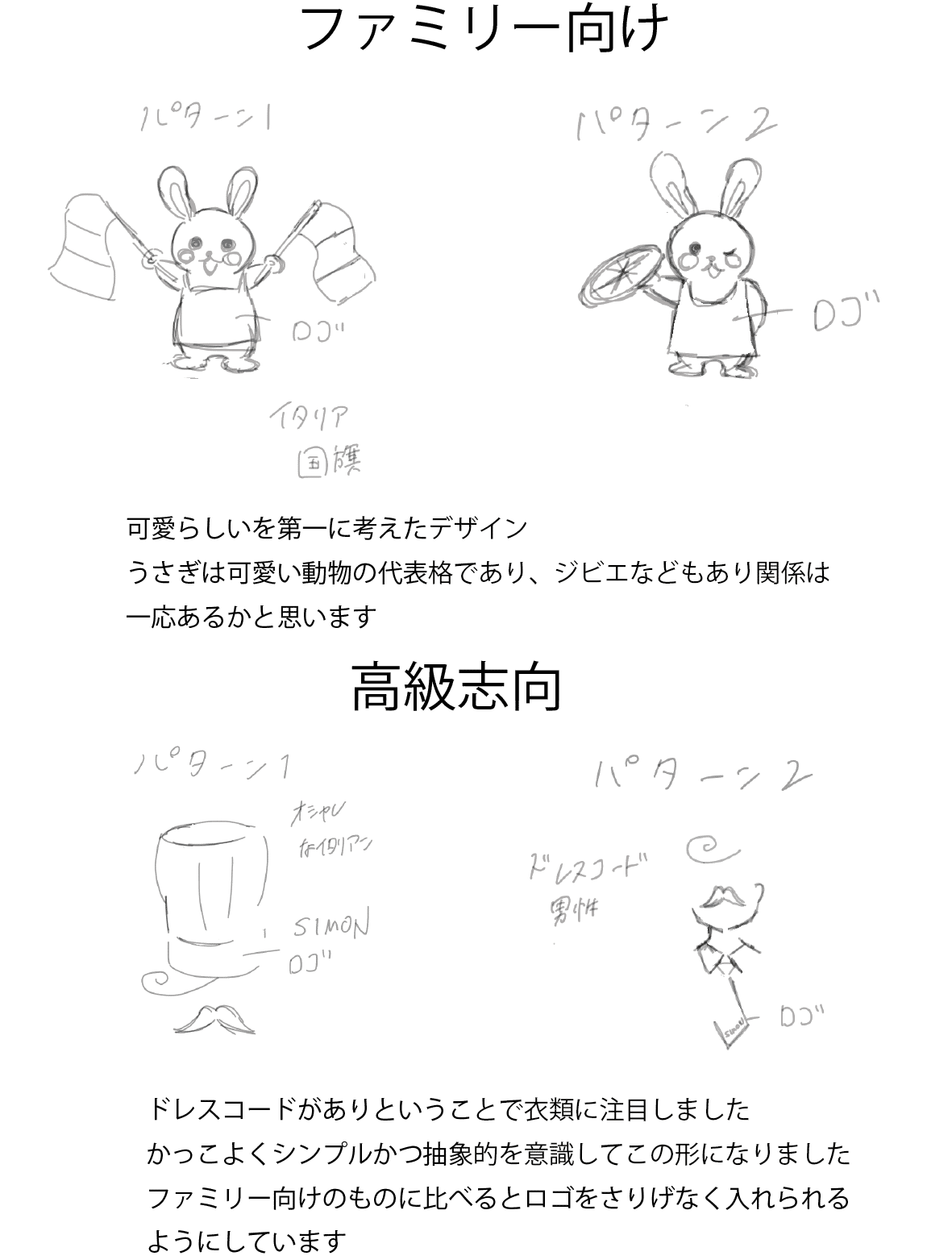 キャラクターデザイン課題 かなぎ Note