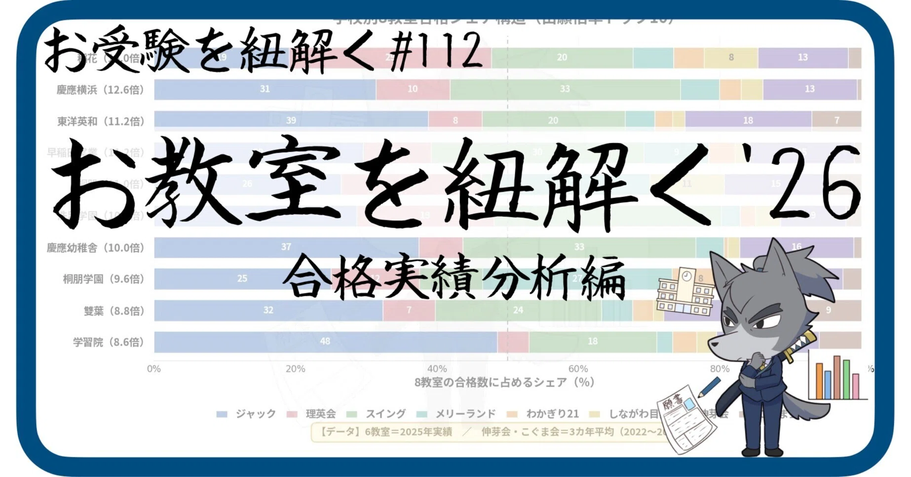 112 お教室を紐解く'26［合格実績分析編］（小学校受験・小受）｜狼侍