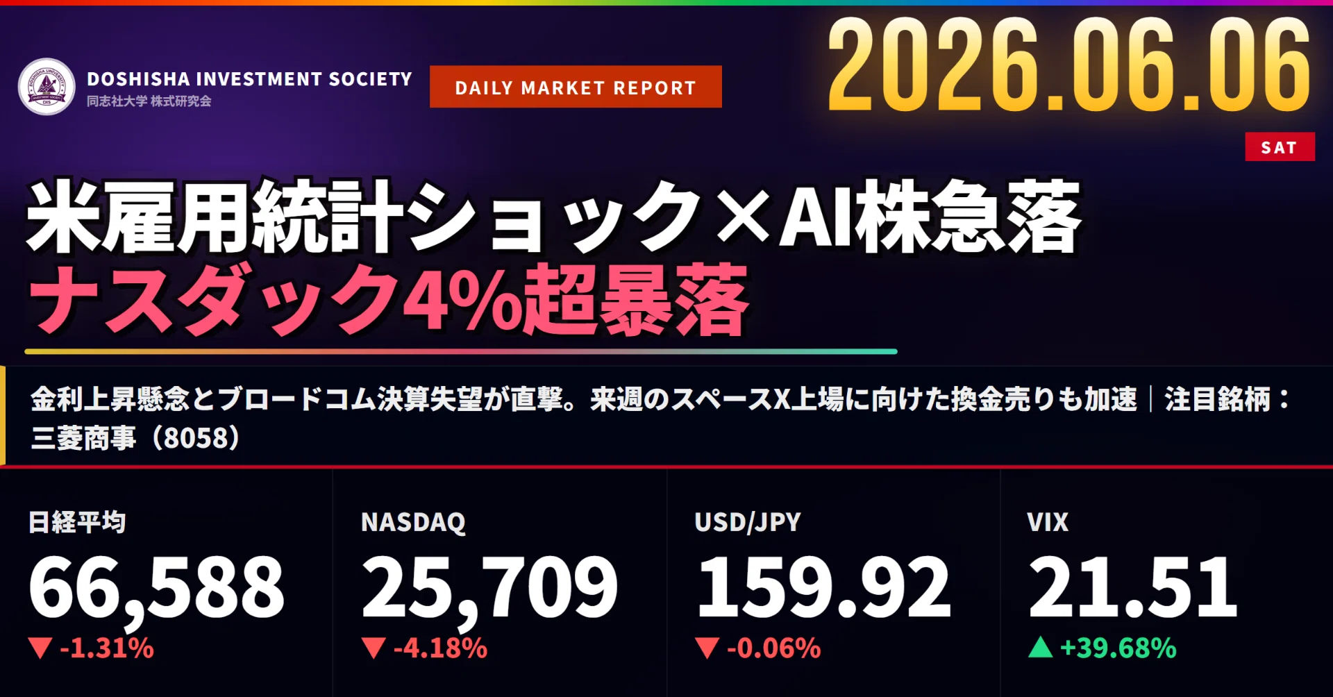 ナスダック-4.18%・AI株1兆ドル消失の衝撃｜注目：三菱商事（8058 