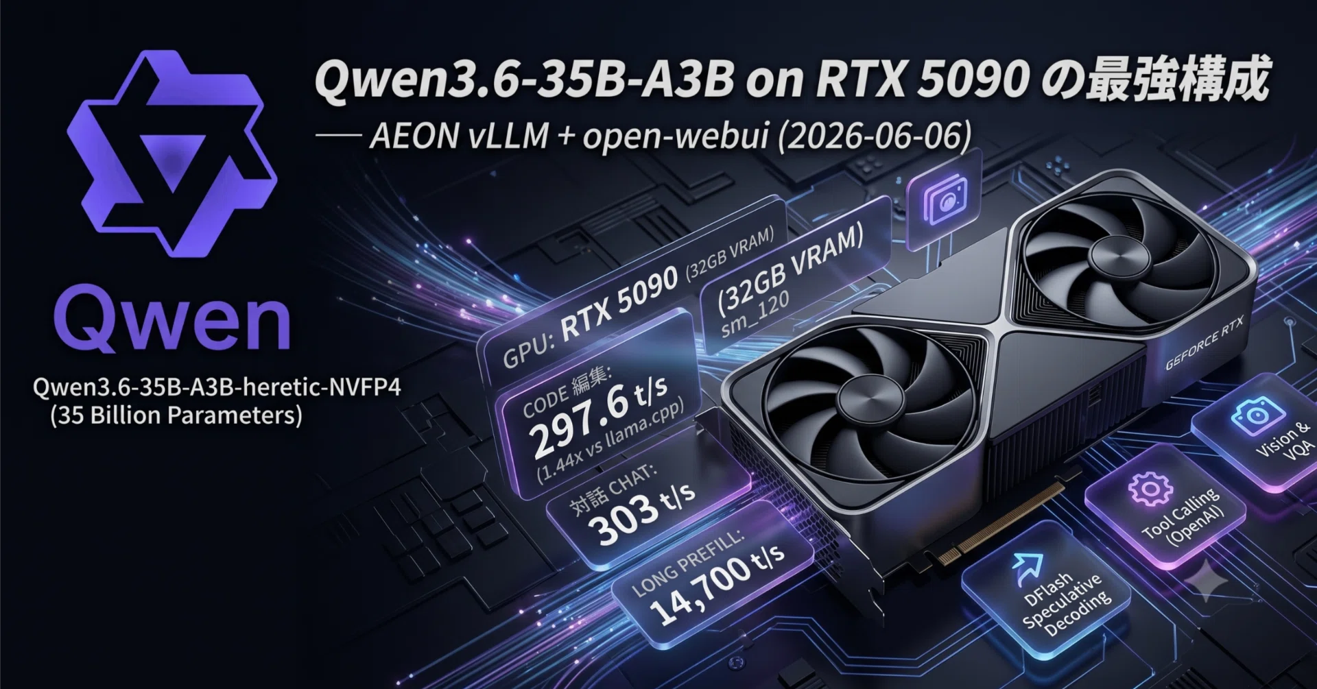 Qwen3.6-35B-A3B RTX 5090 での最強構成 — AEON vLLM + open-webui