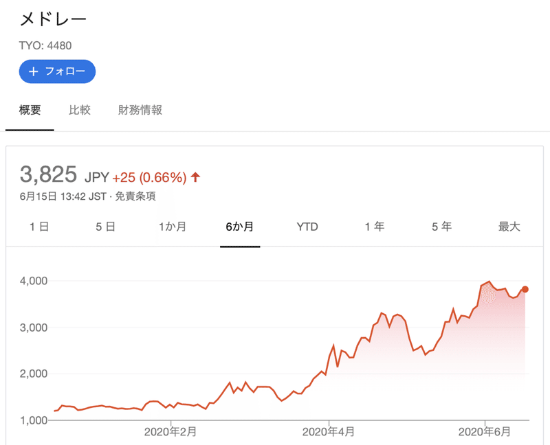 スクリーンショット 2020-06-15 14.03.11