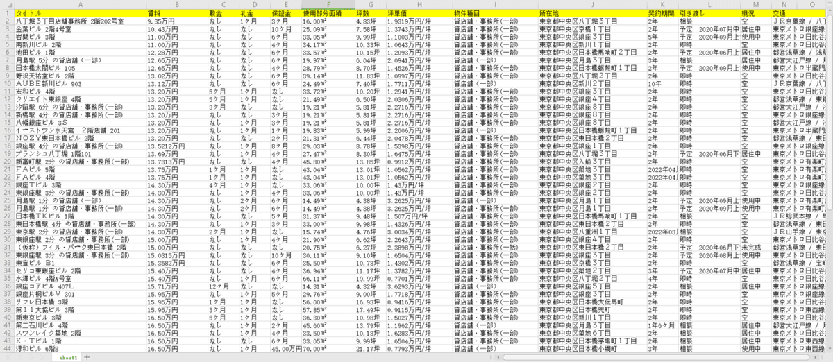 1抽出されたデータ