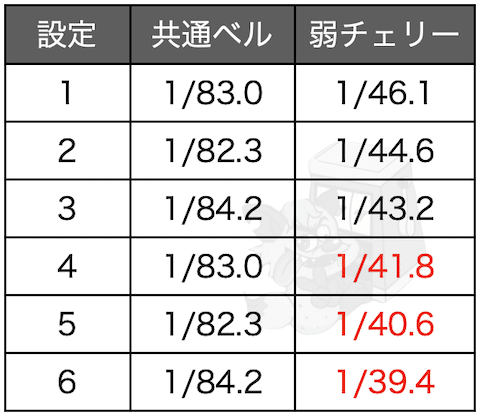バジリスク絆2 設定判別 設定示唆 スペック ユニメモ 設定差 モード移行 判別 設定狙い 設定6 設定5 シナリオ Enare Note バジリスク絆2 設定判別 設定示唆 スペック ユニメモ 設定差 モード移行 判別 設定狙い 設定6 設定5 シナリオ Enare Note