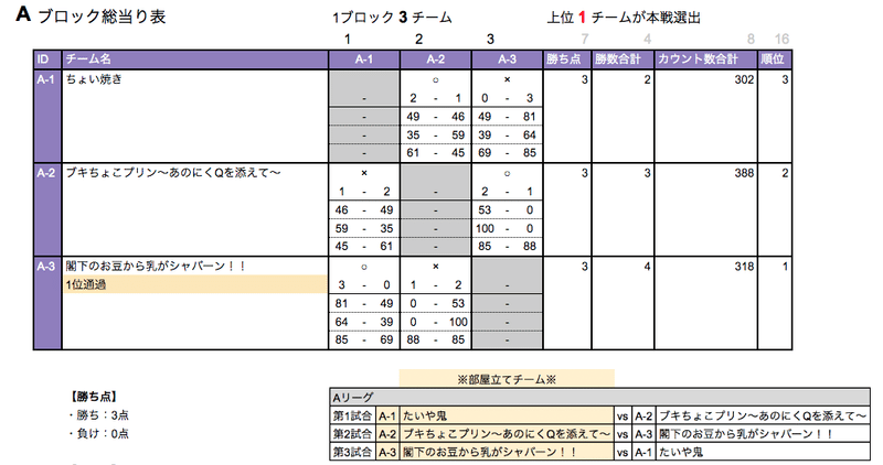 第１ ４回アタリメ杯 Season19 アタリメ団 Note