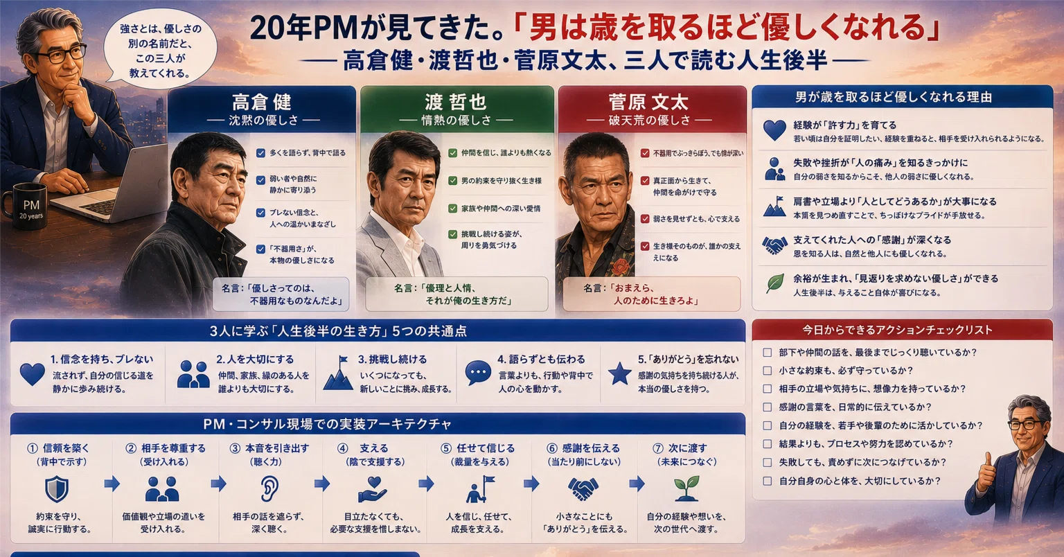 二十年PMが見てきた。「男は歳を取るほど優しくなれる」──高倉健・渡