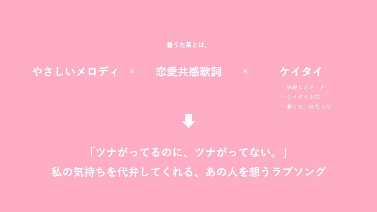 Tiktokによって 着うた系時代がまたキテる Miyamoto Hiroshi 宮本浩志 Note Tiktokによって 着うた系時代がまたキテる Miyamoto Hiroshi 宮本浩志 Note