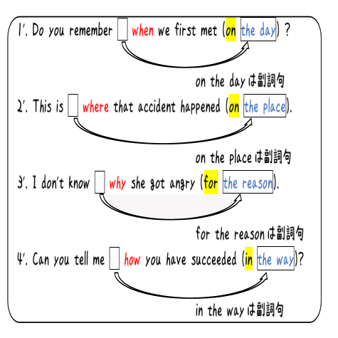 英文法解説 テーマ９ 関係詞 第４回 関係副詞は意外とみんなつまずく タナカケンスケ プロ予備校講師 英語 映像字幕翻訳家 Note