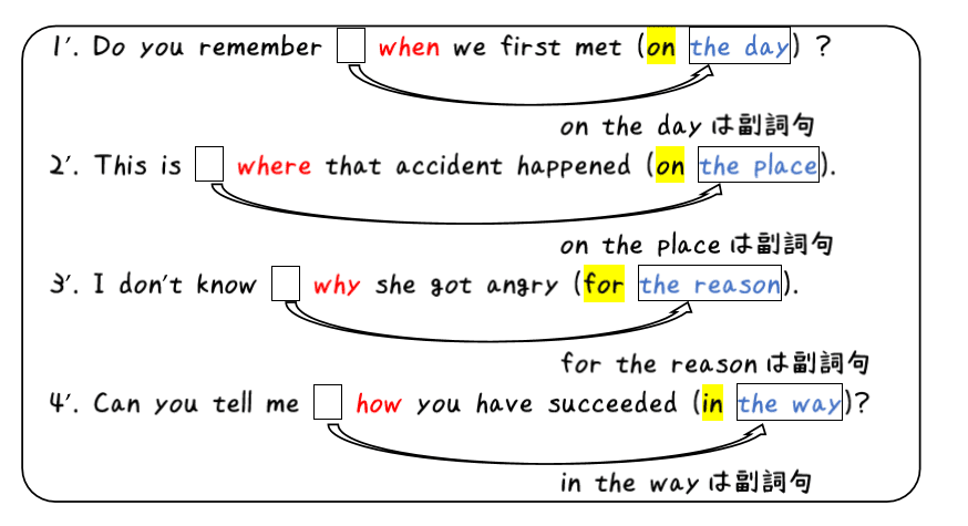 英文法解説 テーマ9 関係詞 第4回 関係副詞は意外とみんなつまずく タナカケンスケ プロ予備校講師 英語 映像字幕翻訳家 Note 英文法解説 テーマ9 関係詞 第4回 関係副詞は意外とみんなつまずく タナカケンスケ プロ予備校講師 英語 映像字幕翻訳家 Note