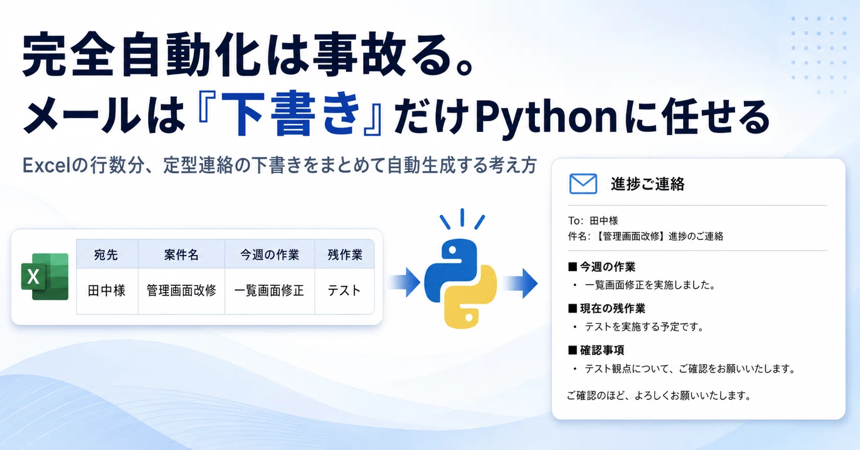 完全自動化は事故る。だからPythonで「メール下書き」だけ自動生成する 