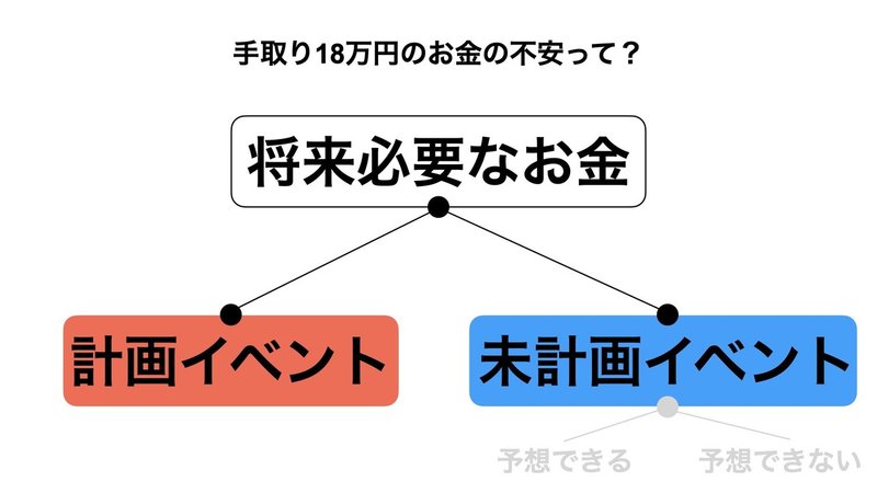 手取り18万円お金編3.003