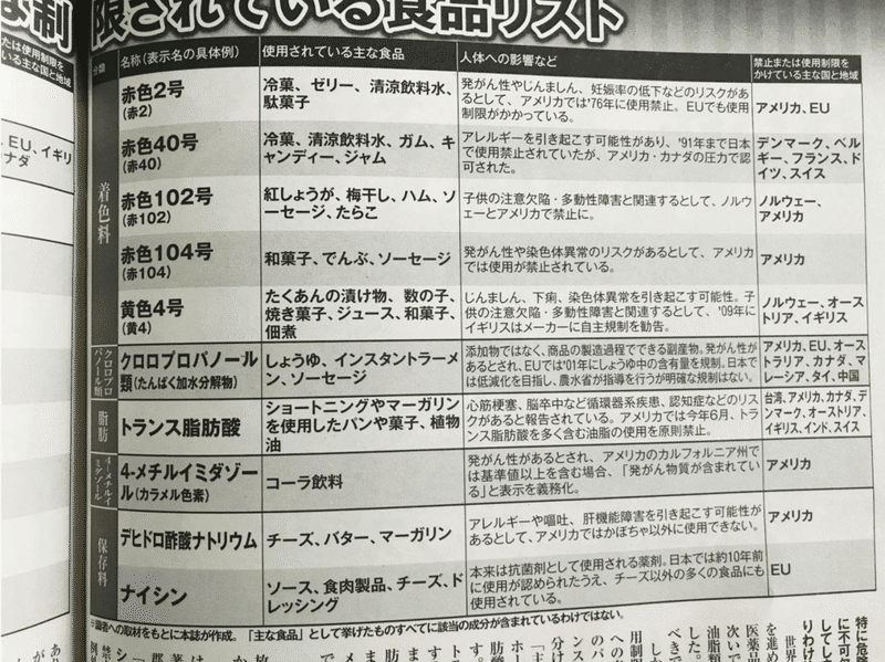 既得権益によって捻じ曲げられている事実と真実 添加物編 きくちゃん 波動上げ挙げ隊 Note
