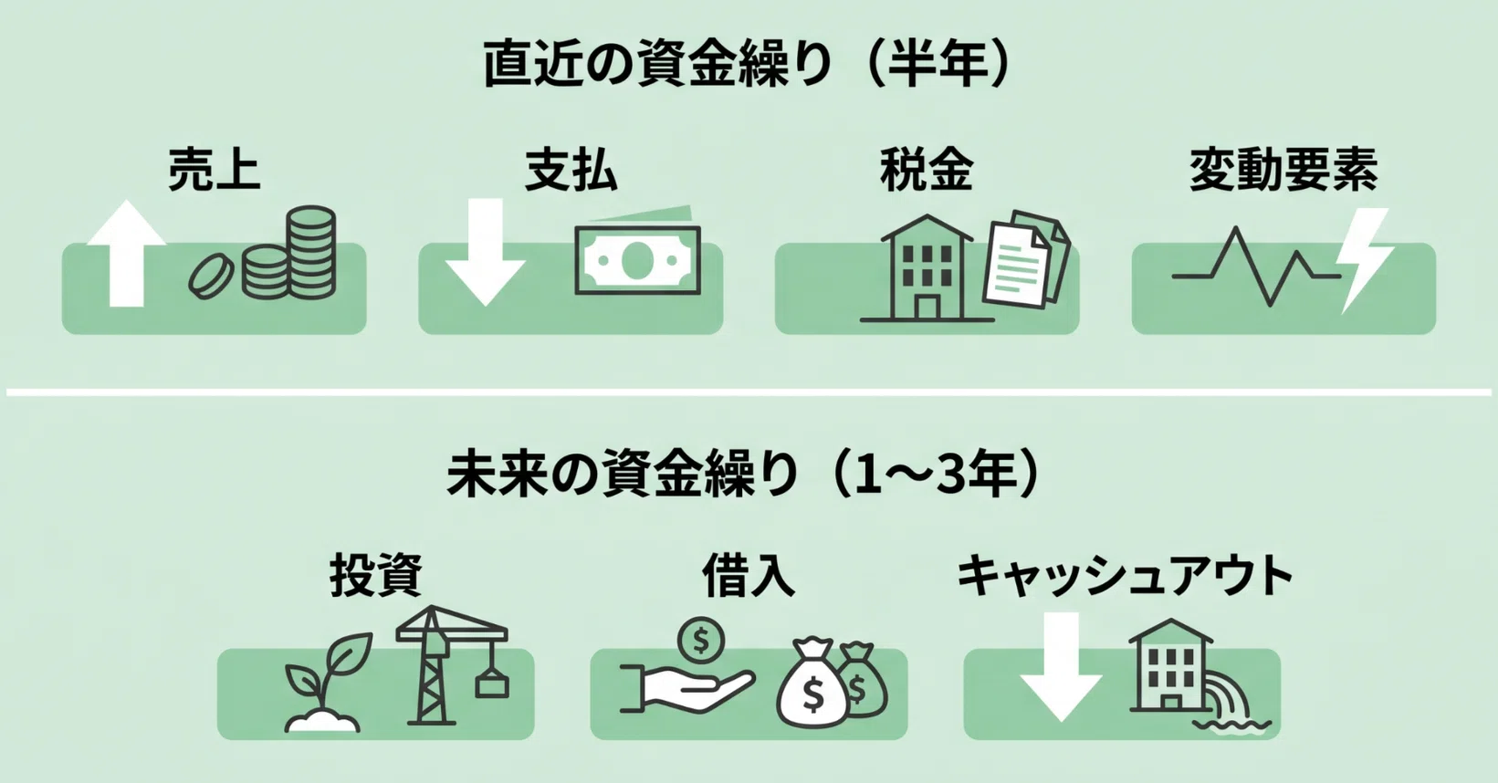 資金繰り表を4軸で管理するとはどういうことか｜hrk