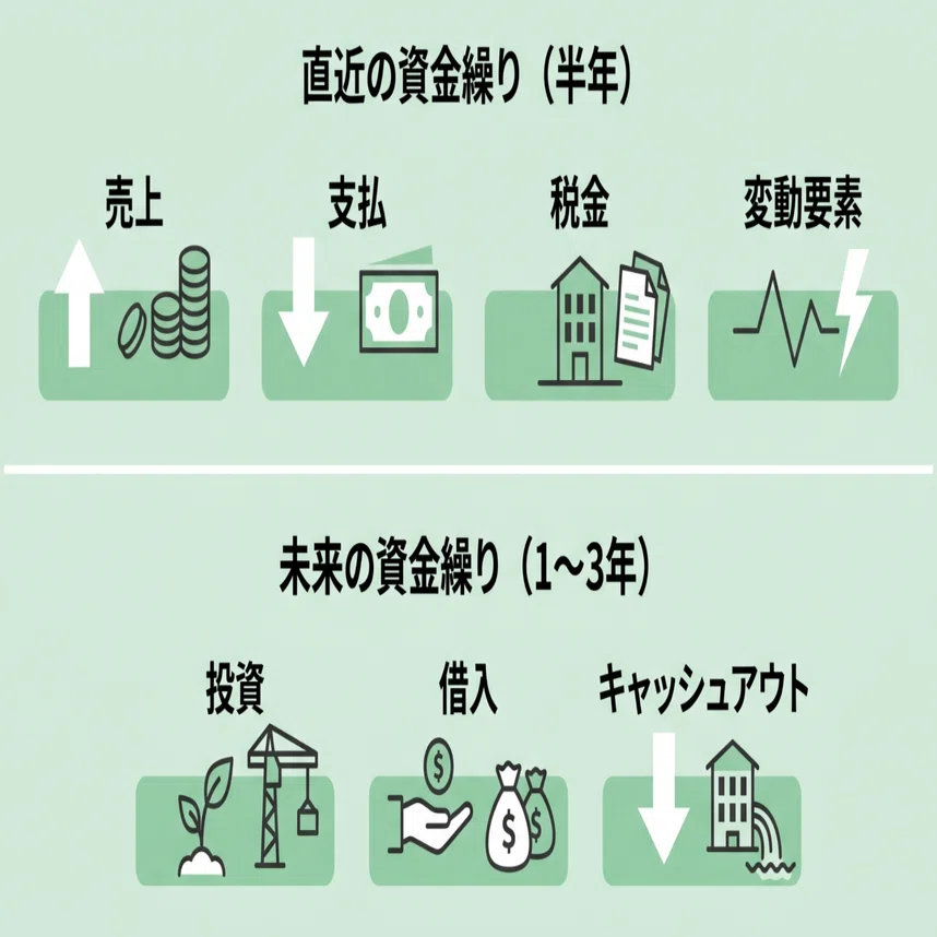 資金繰り表を4軸で管理するとはどういうことか｜hrk