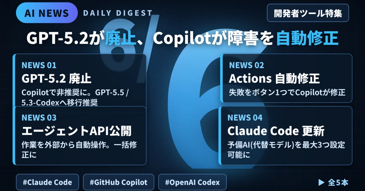 AIニュース6/6】GPT-5.2廃止、Copilotが障害を自動修正｜WAI