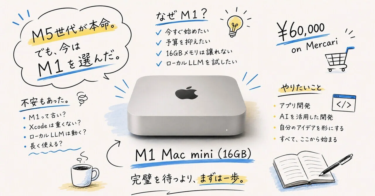 M5世代が本命。でも僕は6万円のM1 Mac miniを選んだ。｜KOSK