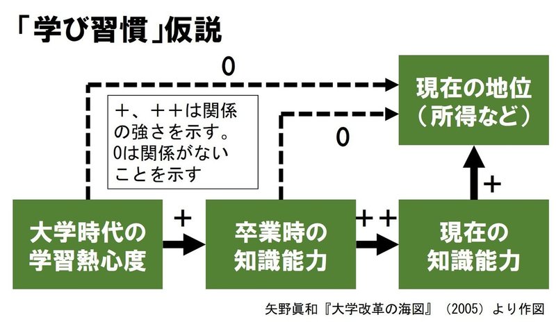 三つの大学論 その誤解と幻想 2 岩井 洋 Hiroshi Iwai Note 三つの大学論 その誤解と幻想 2 岩井 洋 Hiroshi Iwai Note