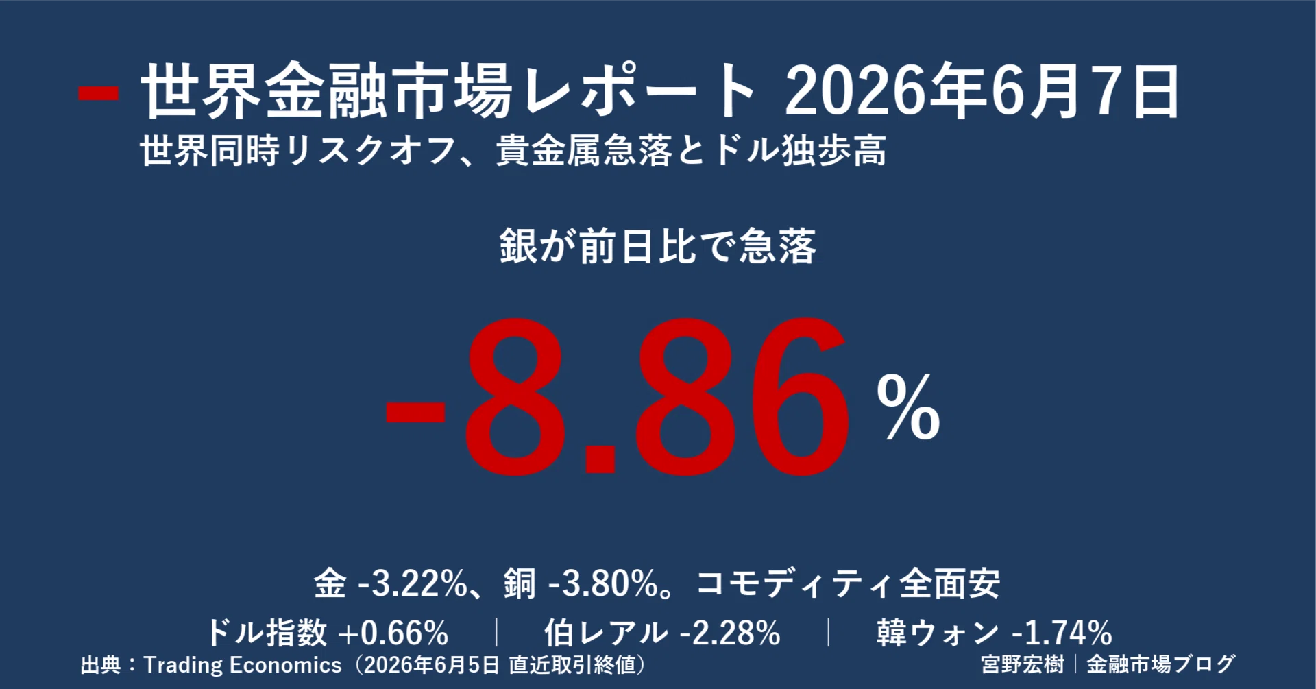 貨幣金融論 世界金融市場レポート 2026年6月7日｜宮野宏樹