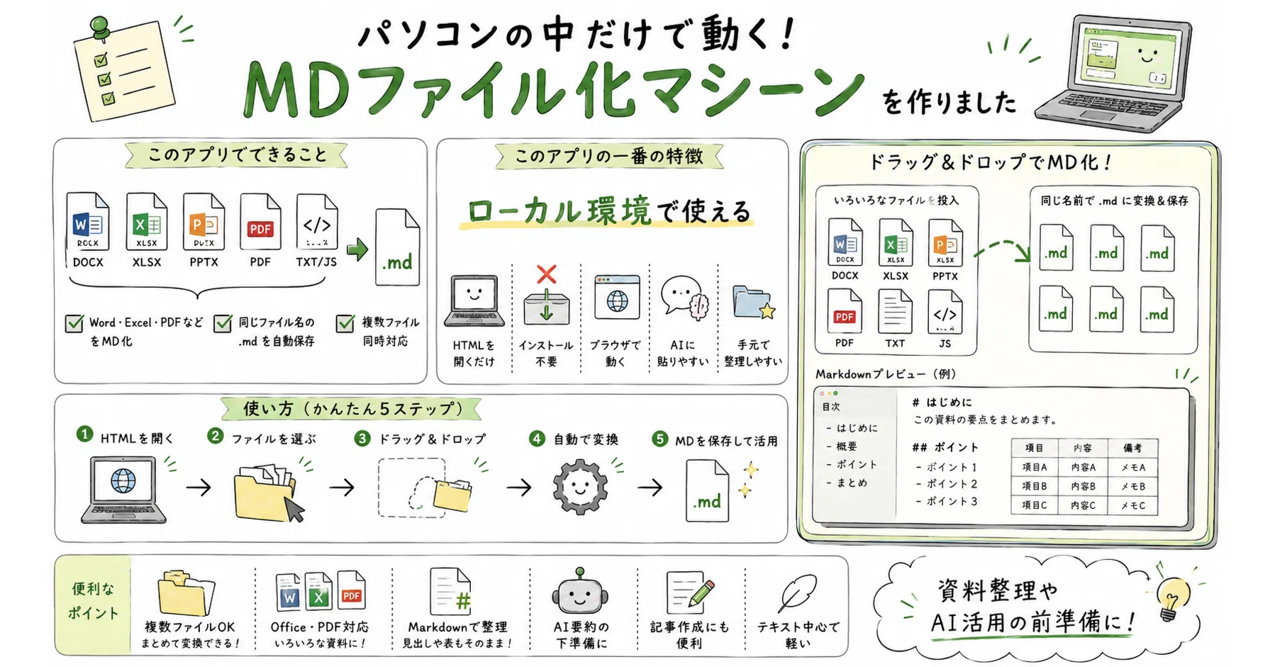 パソコンの中だけで動く「MDファイル化マシーンアプリ」を作りました