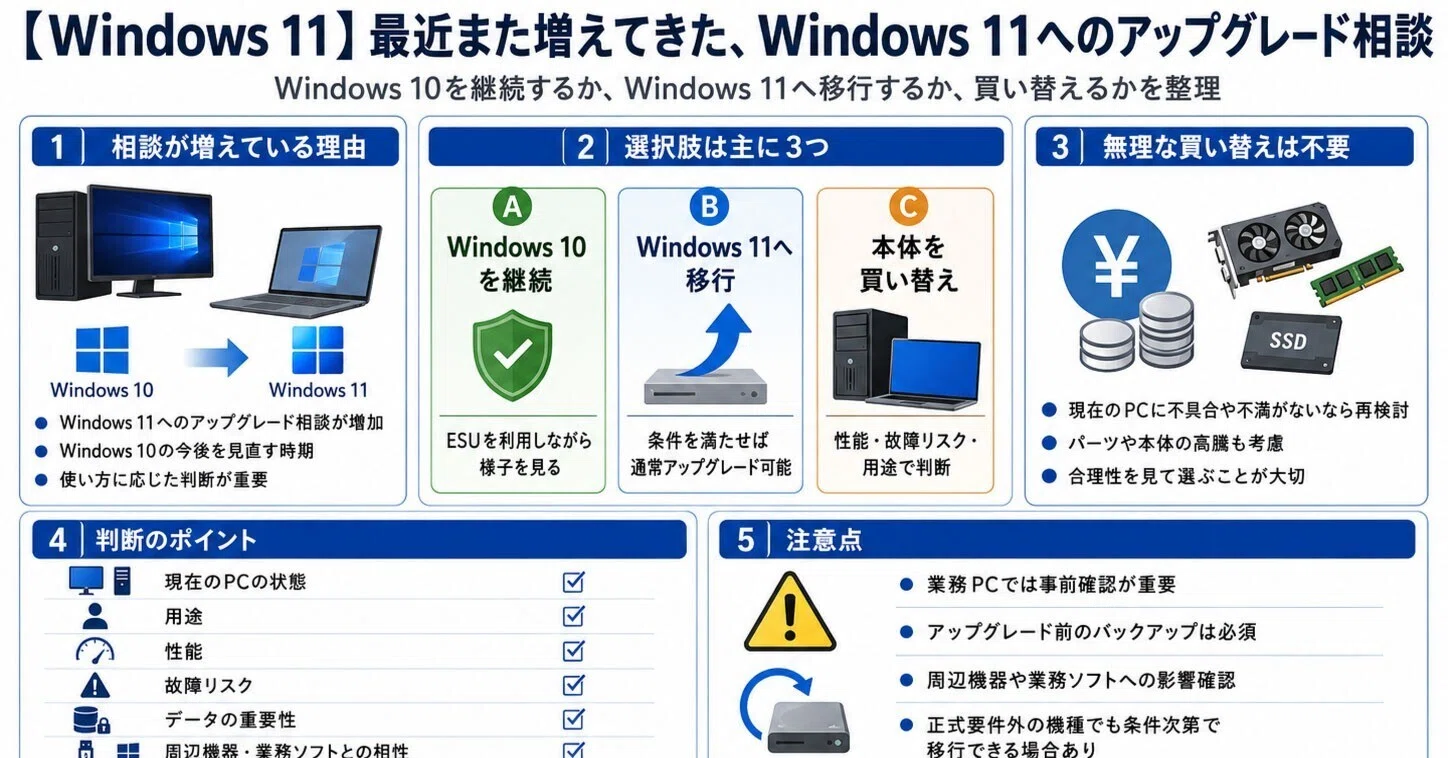 MV-1200FOR.A(アップグレード)ROM付きWin11アップグレードPC 旧型PCで