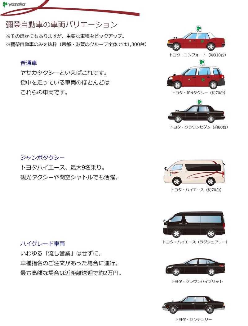 車種バリエーション