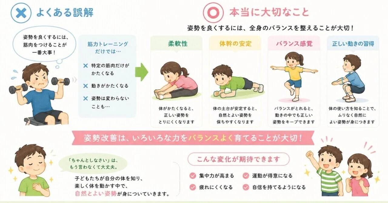 これを見れば確実！子どもの姿勢における問題点と評価・改善方法｜あし