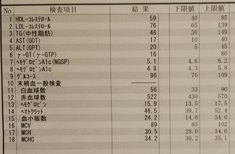 200528検査結果