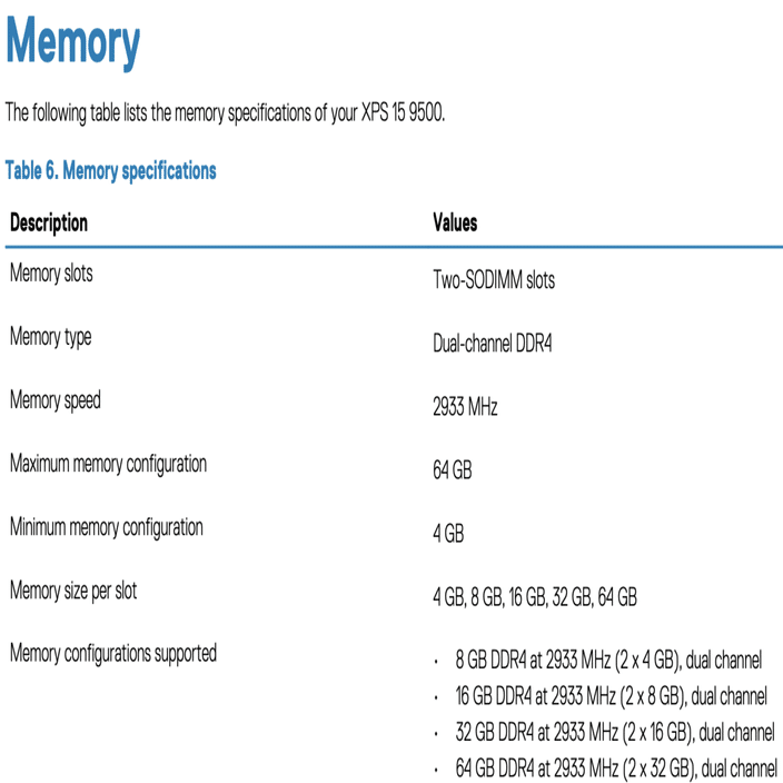 DELLの新型XPS15 9500はメモリが自力で64GBに換装可能！｜NEO TOKYO TV