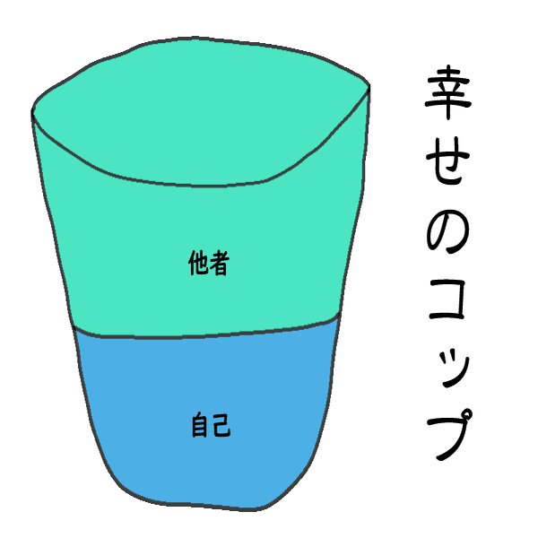 幸せのコップ理論 岡村 優介 Note