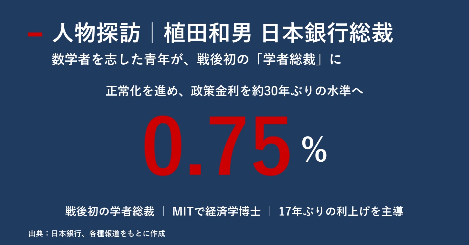 確率・統計　会田・板垣 人物探訪｜植田和男 日本銀行総裁｜宮野宏樹