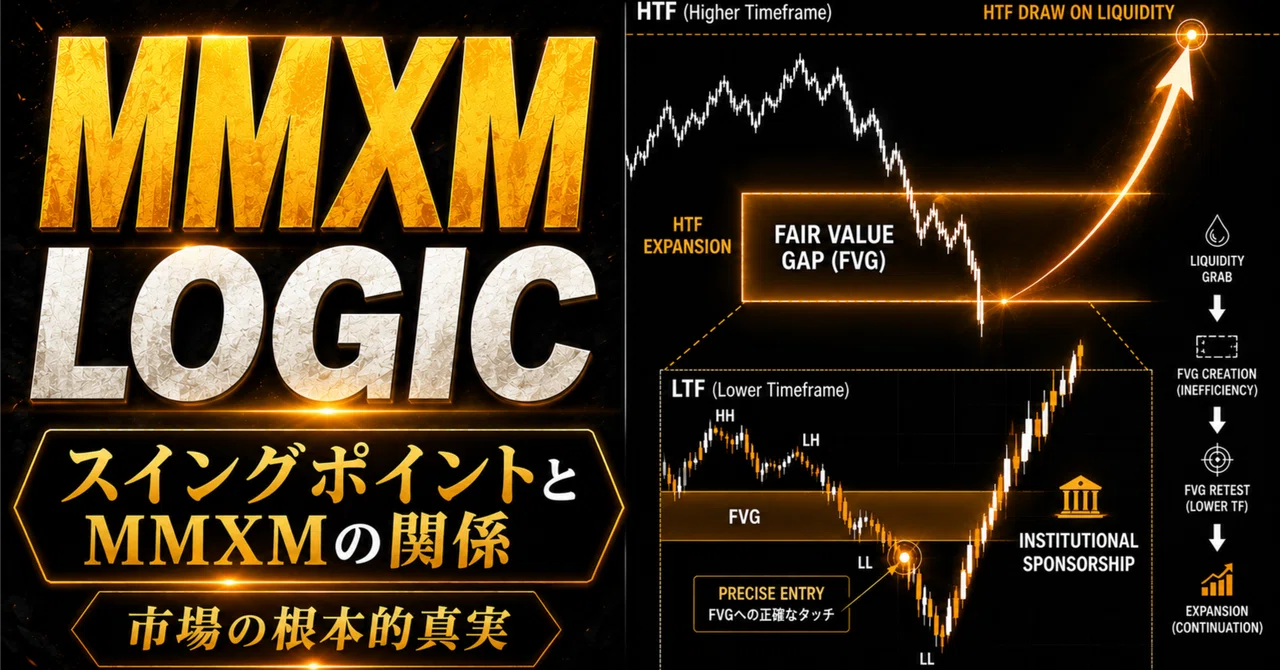 GxT MODEL 終値とMMXMで反転を捉える｜ぶ