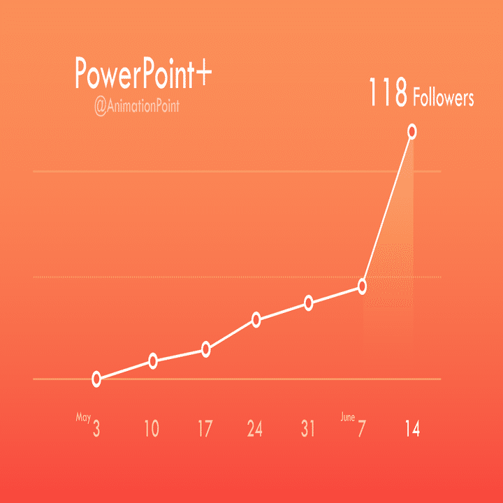 Powerpointで動く折れ線グラフを作ってみた Powerpoint Note